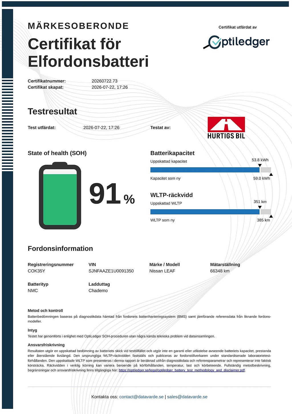 Nissan Leaf e+ 62 kwh