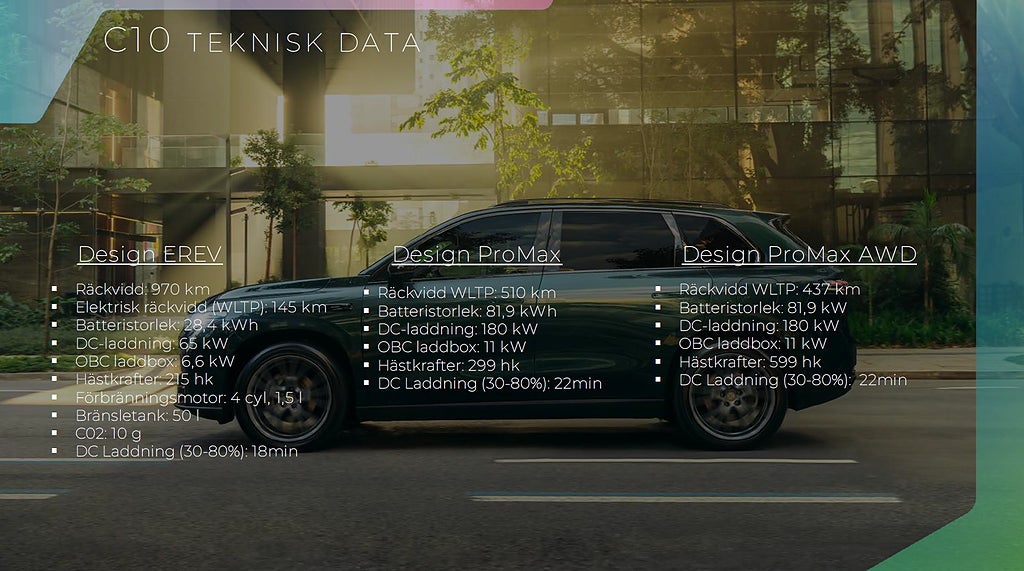 Bild på Leapmotor C10 ProMax Design 598hk AWD Räckvidd WLTP 437 km