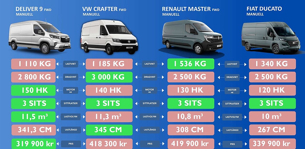 Maxus e-Deliver 9 Diesel L3H2 | 11,5m3 | HVO100 |KAMPANJPRIS 2025