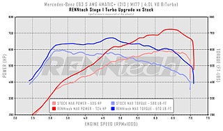 Mercedes-Benz E63 S AMG T 4MATIC+ BRABUS STEG-3 850HK SVENSKSÅLD AKRAPOVIC UNI 2018, bild 38 av 38