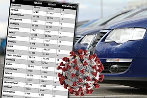 Försäljningen av begagnade bilar i Sverige ökar under Q2.