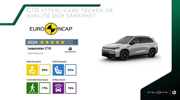 Bild på Leapmotor C10 ProMax Design 598hk AWD Räckvidd WLTP 437 km