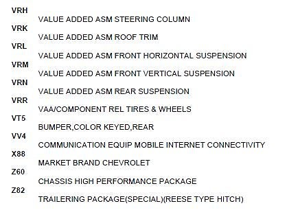 Chevrolet Silverado 1500 Crew Cab 6.2 V8 4WD High Country - bild 24