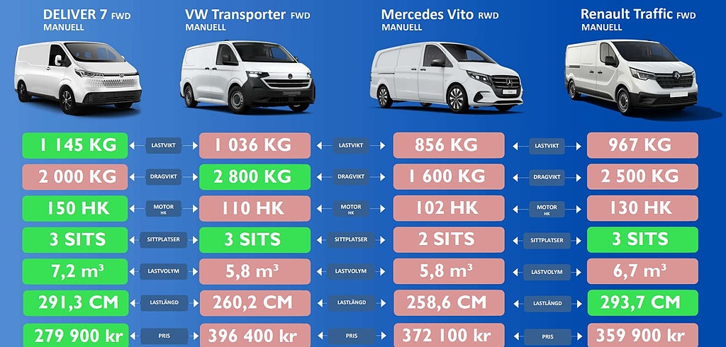 Maxus E-Deliver 7 7,2m3 | HVO100 | KAMPANJPRIS | 150hk 2025