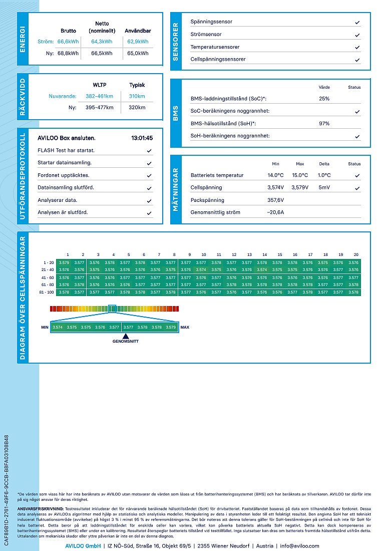 Mercedes-Benz EQB 300 4MATIC Progressive Advanced paket - bild 11